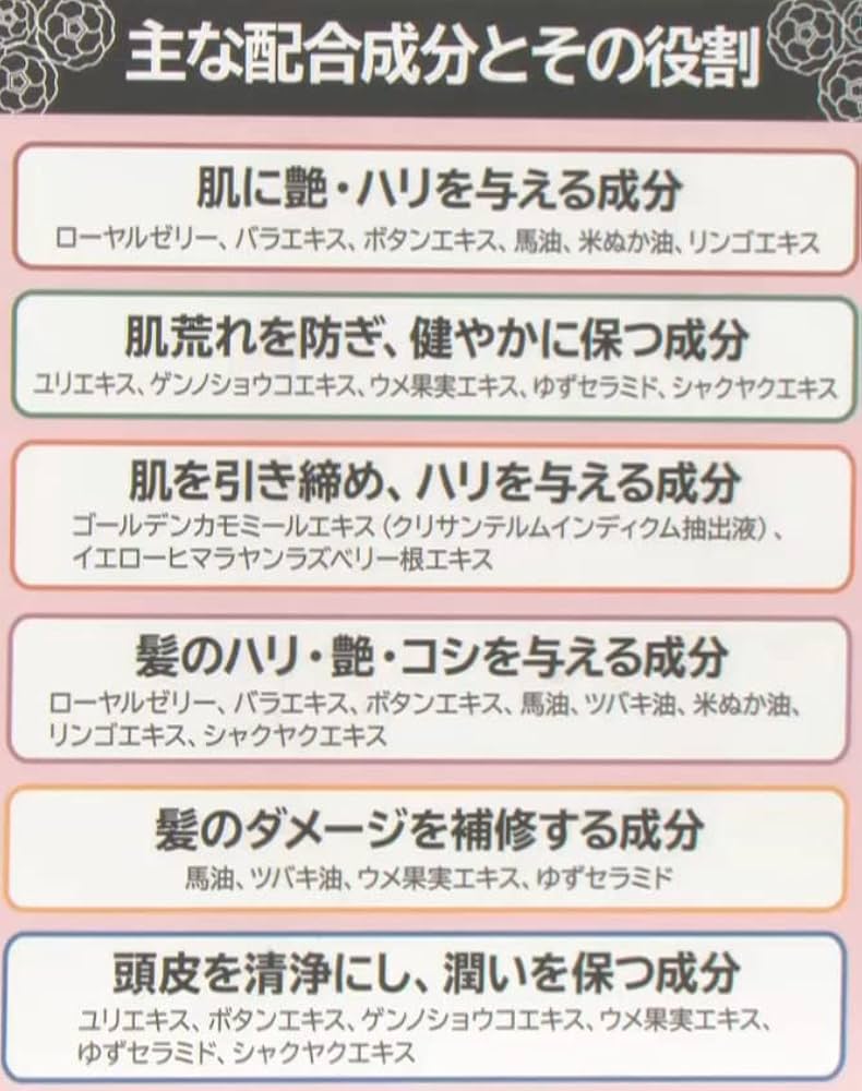 Amazon | 薬酵泉 ( やくこうせん ) 薬用全身洗浄料 生